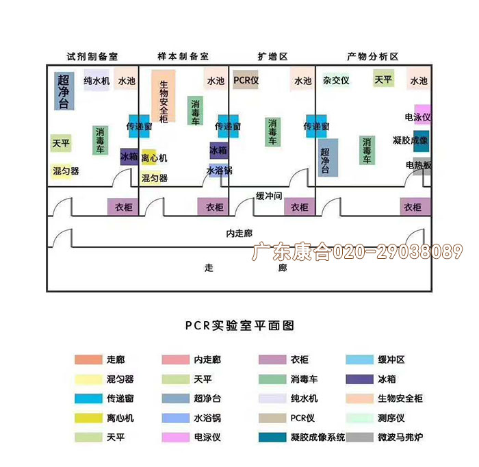 pcr實驗室設(shè)備配置