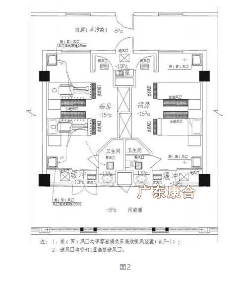 負壓隔離病房內(nèi)的風口布置及壓差