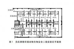 負(fù)壓屏障環(huán)境動(dòng)物生物安全實(shí)驗(yàn)室控制系統(tǒng)