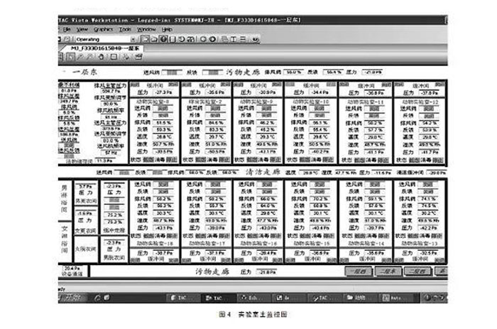 實驗室主監(jiān)控圖