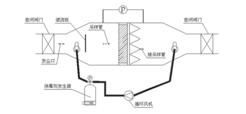 局部氣體循環(huán)消毒HEPA方法示意圖