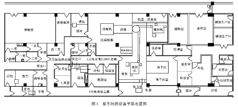 原車間的設備平面布置圖