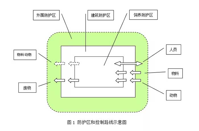 防護(hù)區(qū)和控制路線示意圖