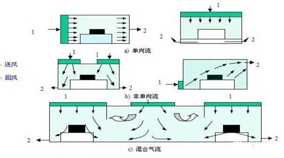 通風(fēng)空調(diào)系統(tǒng)