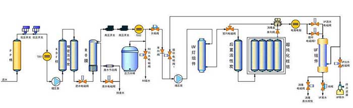 動(dòng)物實(shí)驗(yàn)室供水系統(tǒng)