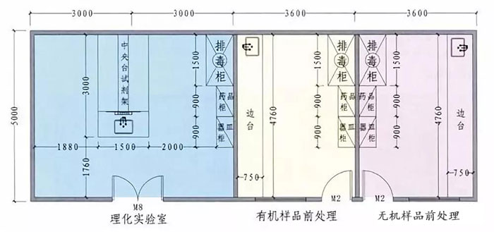 檢測(cè)實(shí)驗(yàn)室平面布局圖