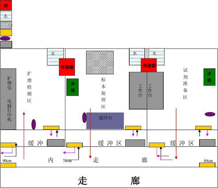 pcr實(shí)驗(yàn)室平面規(guī)劃圖